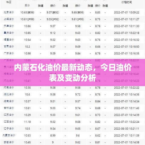 内蒙石化油价最新动态，今日油价表及变动分析