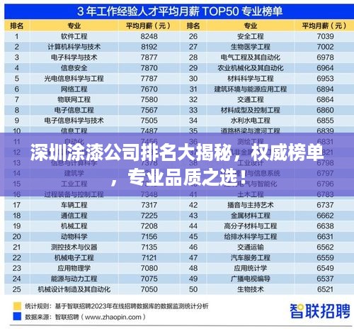 深圳涂漆公司排名大揭秘，权威榜单，专业品质之选！
