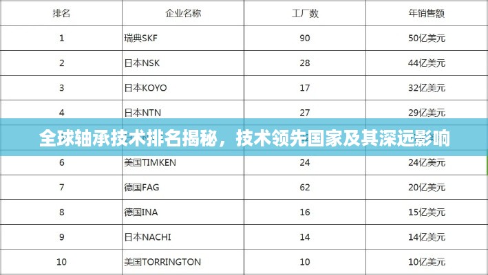 全球轴承技术排名揭秘，技术领先国家及其深远影响