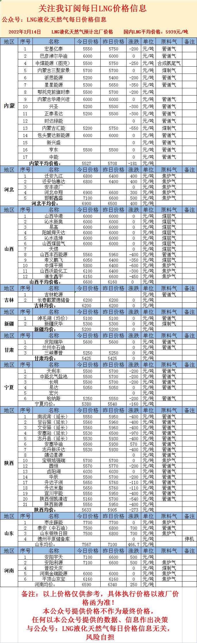 最新LNG价格动态，3月价格查询及分析