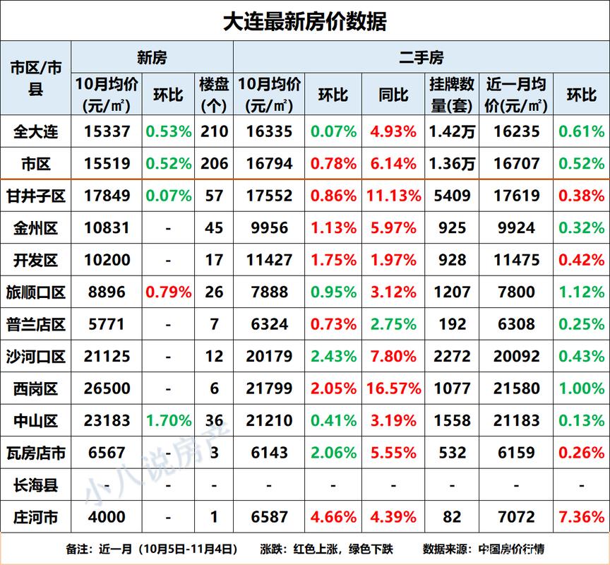 大连房价走势最新消息聚焦，市场动态与30日趋势分析