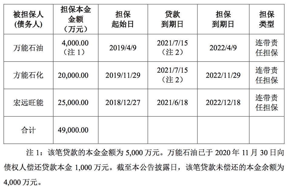 初告白 第109页