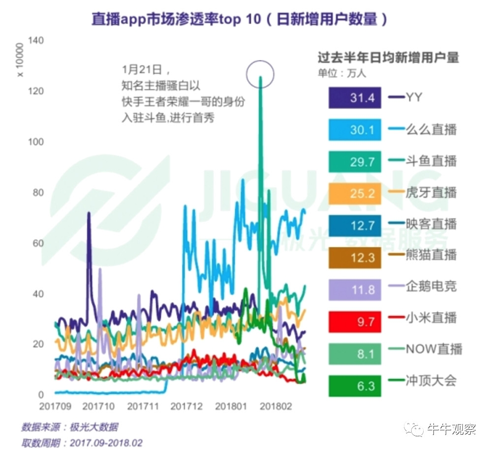 探索最新趋势，3月最新iOS直播平台概览