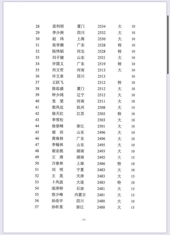 最新围棋等级分榜单深度解读，聚焦30日更新榜单