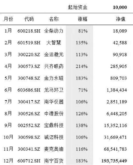 第2278页