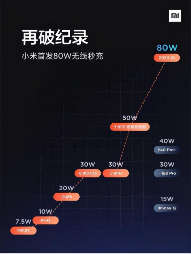 雷军回应小米产品售价突破80万，市场定位的新突破还是自信表现？