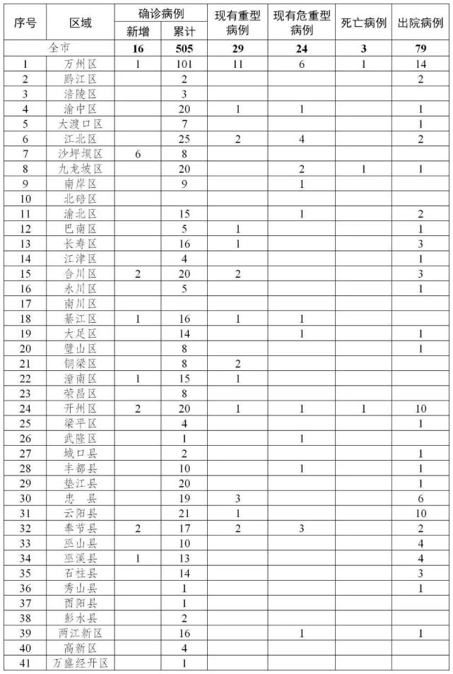 阆中最新病例报告全面分析，关注疫情动态，应对策略的实施与反思