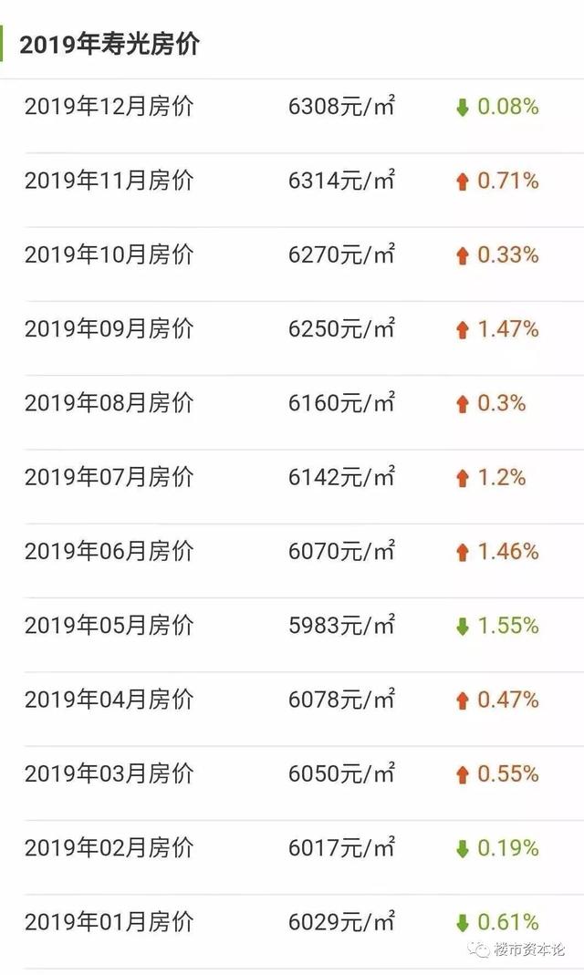 广饶最新房价动态及房地产市场趋势深度解读