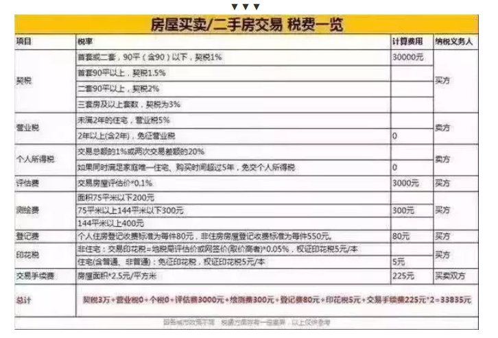 关于购房最新税费深度解读，聚焦在3月31日的政策解读