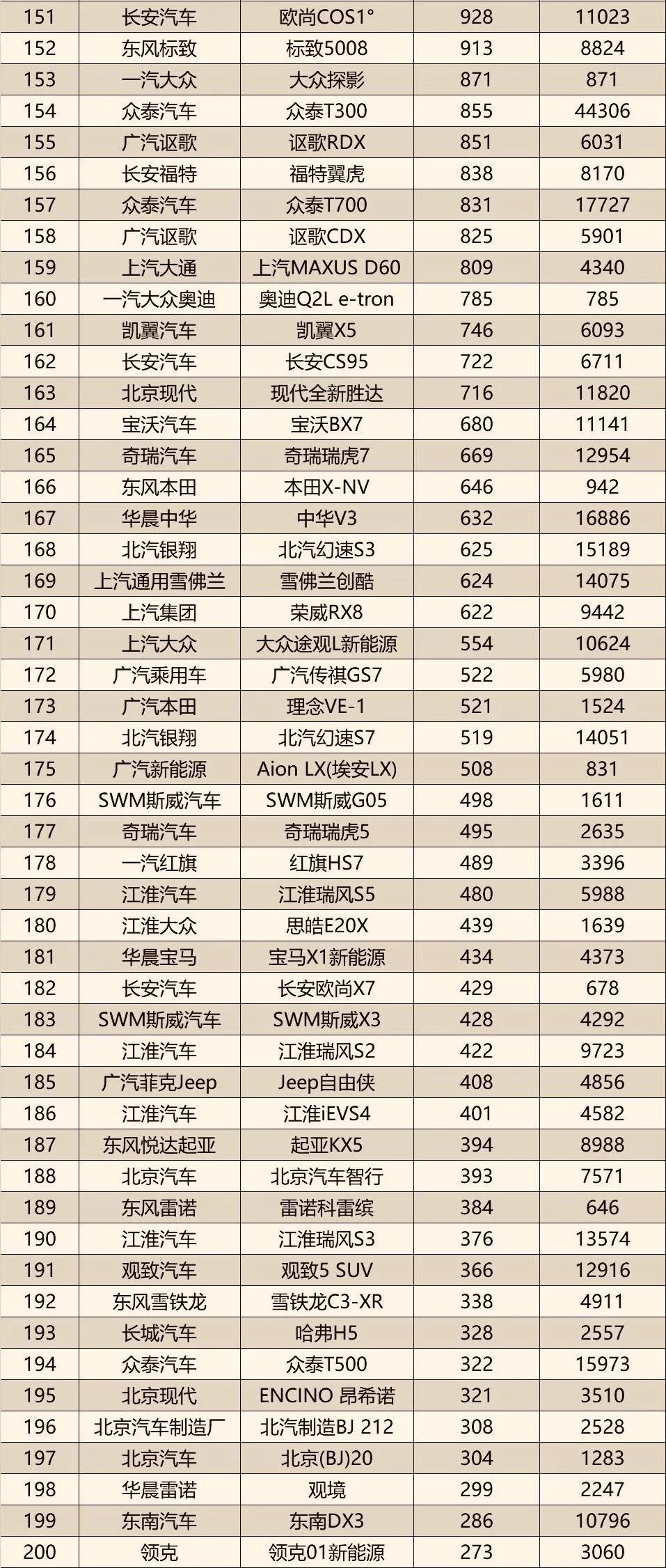 青春风暴来袭，揭秘最新青你排行榜（11月1日更新）