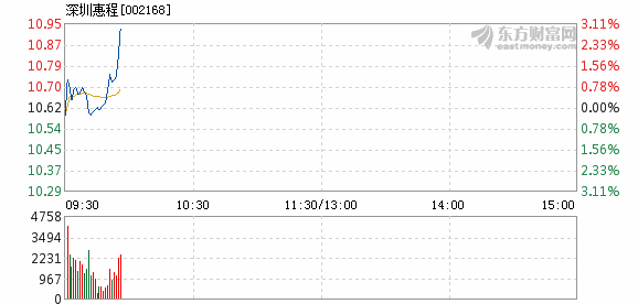 消息速递