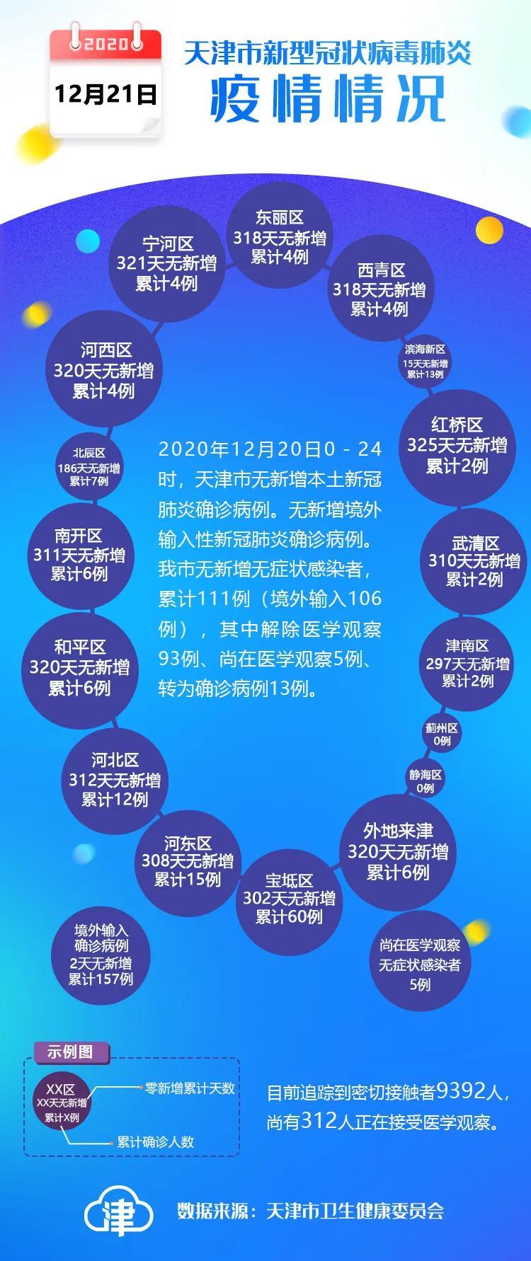 天津最新本地疫情动态观察与解析，11月1日报告更新