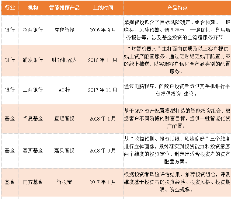 浦发银行全新U系列产品上线，智能金融新篇章开启