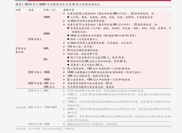 最新免税车价格表（截至 11 月 1 日更新）全面解析