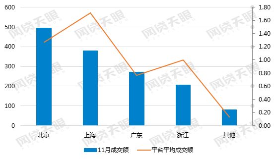 11月1日网贷最新动态，深度解读行业趋势