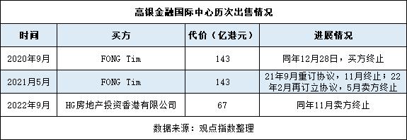 揭秘高银金融最新动态，11月1日重大消息一览