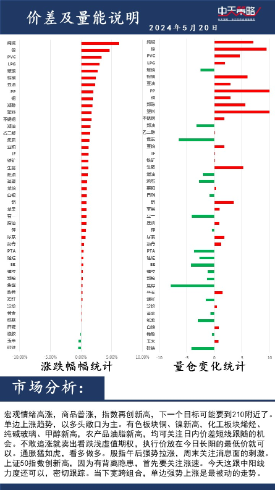 2024新澳门开奖结果开奖号码_中南唐山湾最新房价,可靠策略分析_豪华版6.24.81