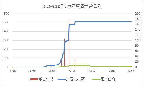 澳门平特一肖100%准确吗_北京今年最新疫情情况,高效计划分析实施_项目计划4.13.61