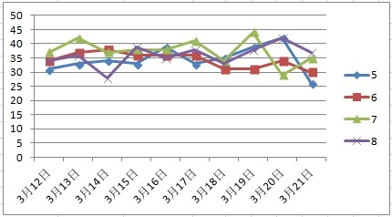 澳门天天彩期期精准单双波色_三月最新合集,稳定设计解析_4DM16.73.97