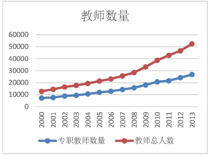 中学年薪50万招老师 干6年送房,数据支持策略分析_协作7.51.47