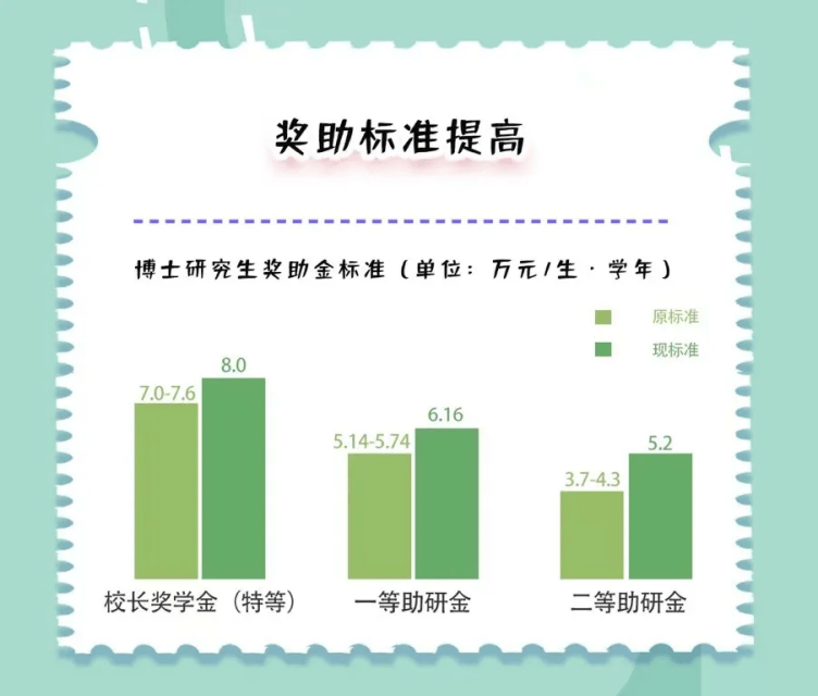 武大博士一人拿下240000元奖学金,统计解答解析说明_安卓版4.12.60