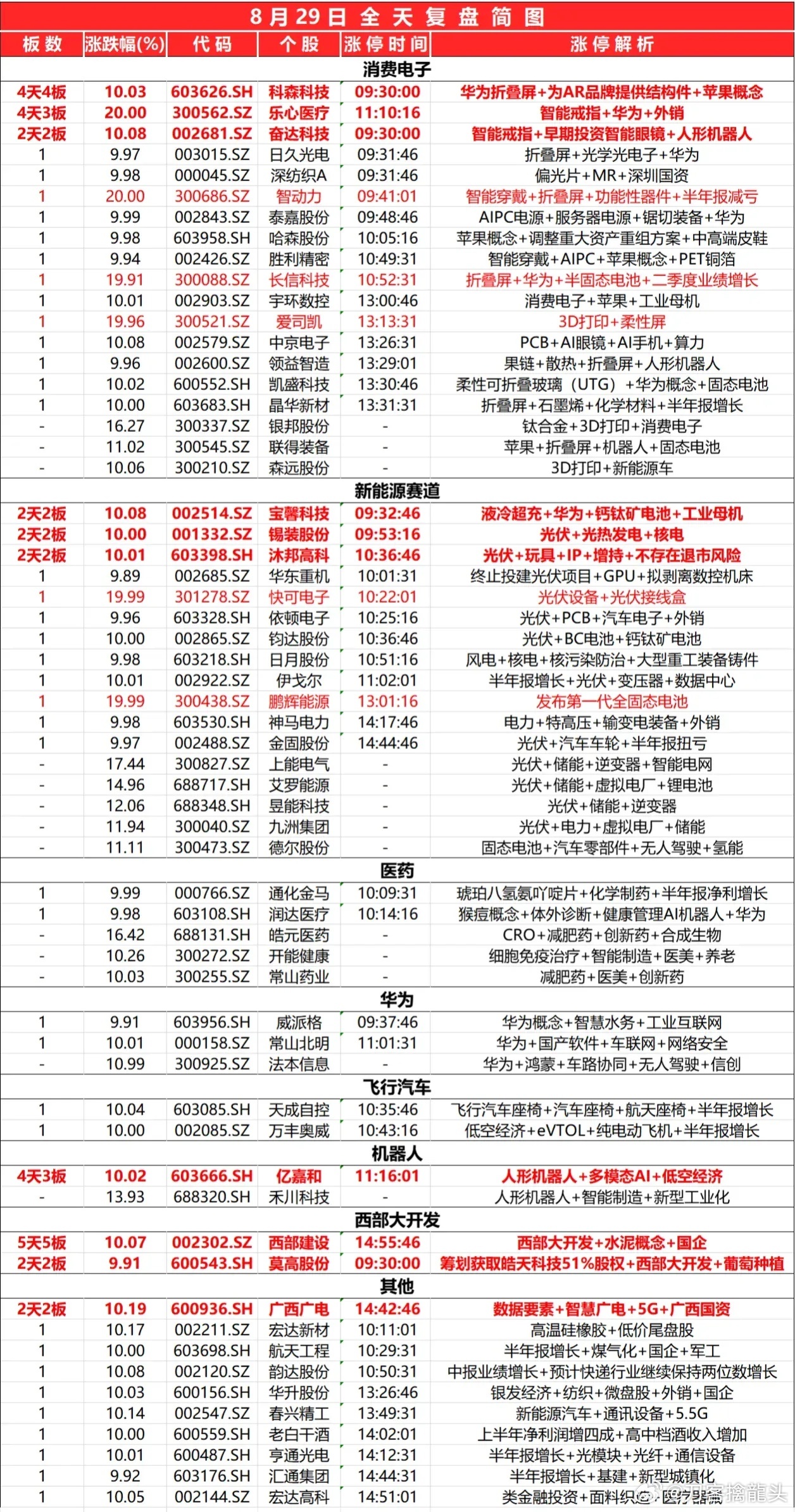 2024新奥资料免费精准05_阿旗天山最新贴吧,深入设计数据解析_示例代码4.70.40