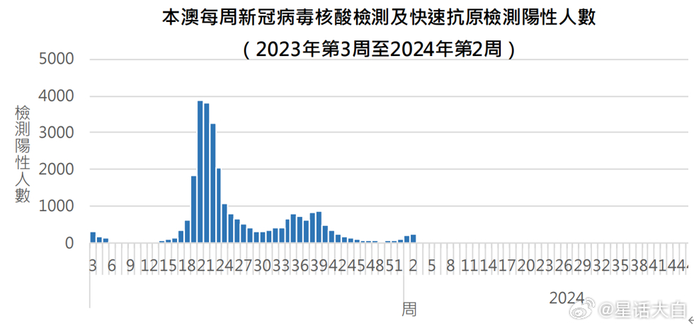 澳门今期开奖结果_抗疫疫情最新情况,深入解析应用数据_资源释放4.12.80