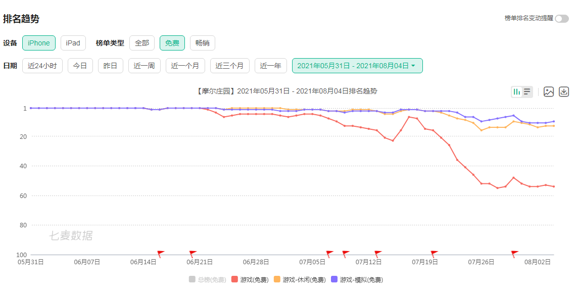 新奥彩资料免费全公开_纳尔最新数据,实地验证研究方案_指标2.45.75