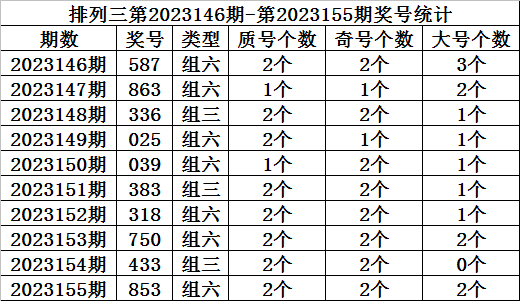 第2149页