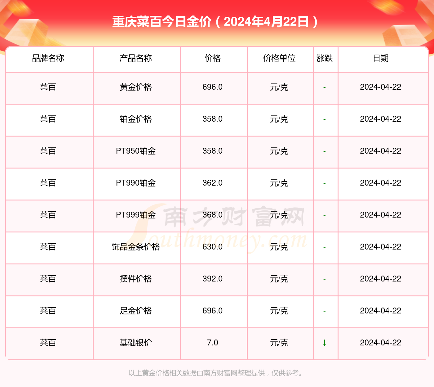 新澳门开奖结果2024开奖记录查询_菜百最新金价,实地验证分析数据_客户端7.11.63