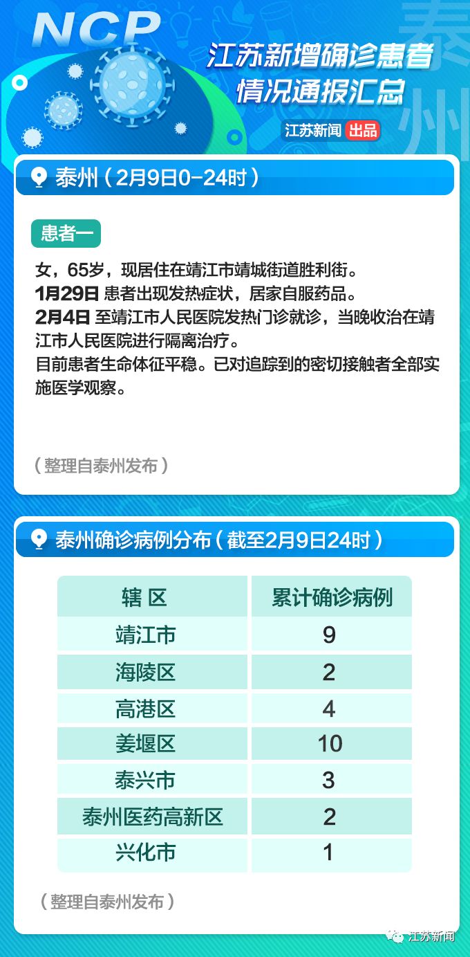 澳门正版资料_江苏省省最新疫情,数据驱动决策_交互版4.31.30