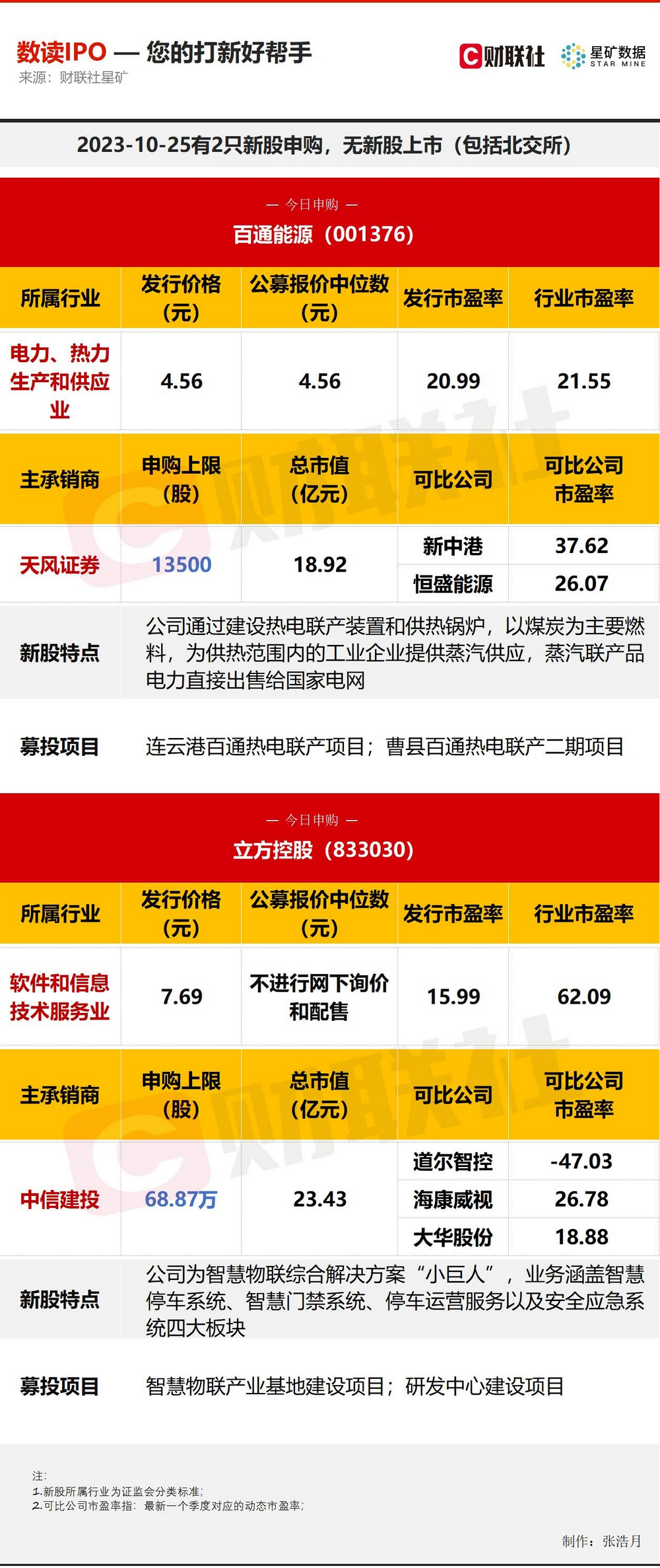 7777788888管家婆资料_甜小乜最新,最新核心解答定义_豪华版3.66.72