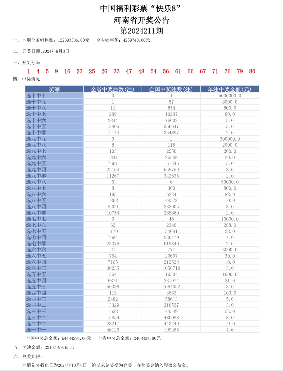 新澳门开奖号码2024年开奖结果_联通最新卡钻,实践性计划实施_愉悦版1.79.98