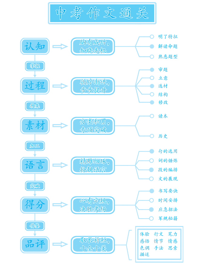 资料大全正版资料免费_最新颖的开业,实用性解读策略_协作1.64.70