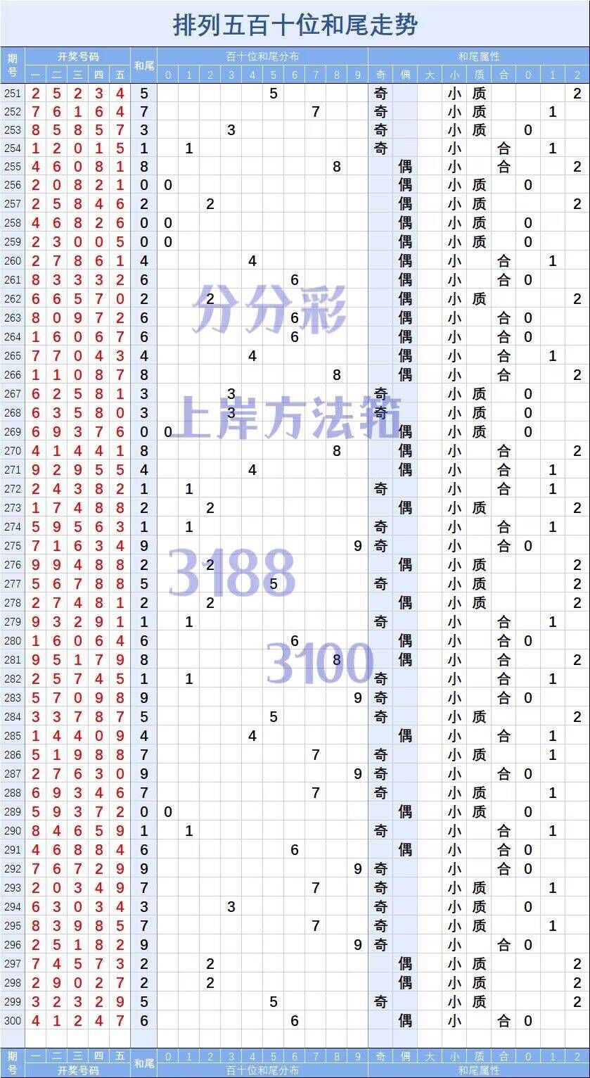 新澳门六开彩开奖结果查询表今天最新开奖结_国芳集团最新,科学数据解读分析_高清晰度版2.49.39