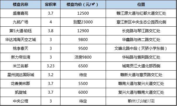 22023管家婆一肖中特_沭阳荣盛鑫城最新动态,实证解析说明_HT5.48.44