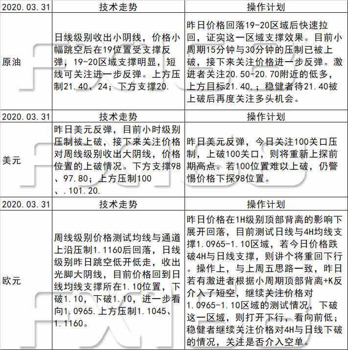 一肖一码100%澳门_今天美原油最新信息,实用性执行策略讲解_旅行者版1.37.37