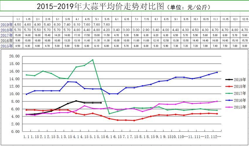 7777788888管家婆狗_今天大蒜价格最新行情,资源整合策略实施_Kindle2.73.96