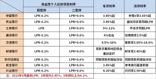 新澳好彩免费资料查询最新版本_银行贷款利率2019最新,完整机制评估_投资回报6.58.38