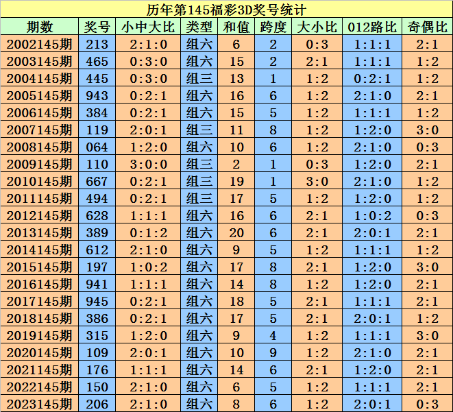 澳门天天开好彩大全_英伦大厦最新收益表,可靠数据评估_特供版4.47.99