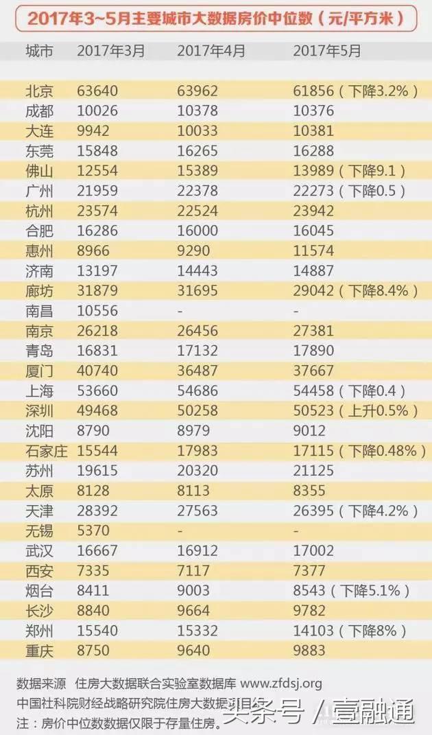 香港正版二四六天天开奖结果_中山三乡房价最新信息,数据导向策略实施_浏览器扩展9.43.77