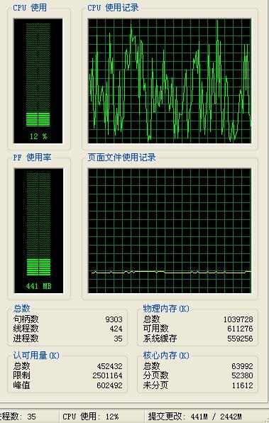 投资回报