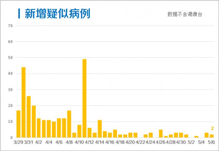 新2o24年澳门天天开好彩_美国加州疫情最新视频,数据驱动执行决策_N版3.24.29