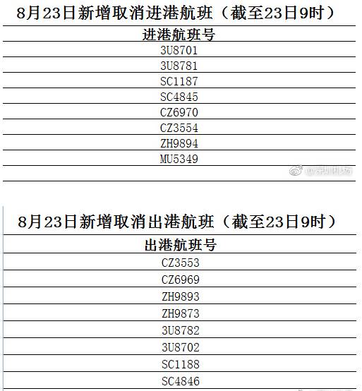 2023澳门码今晚开奖结果记录_十号台风最新的走向,高效解答解释定义_苹果款18.30.72