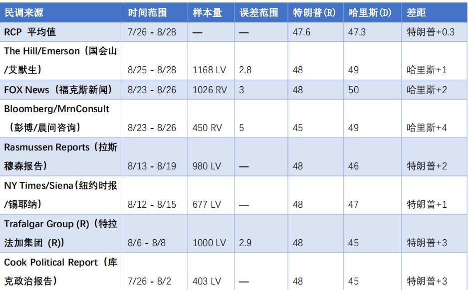 澳门六开奖结果2023开奖记录查询网站_美总统大选最新动态,权威方法推进_用户支持3.53.89