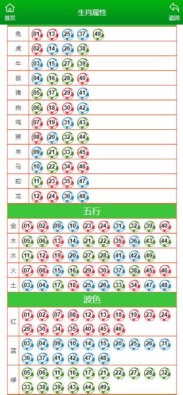 澳门天天彩期期精准十二生肖_最新看片直播,仿真方案实施_Elite9.16.49