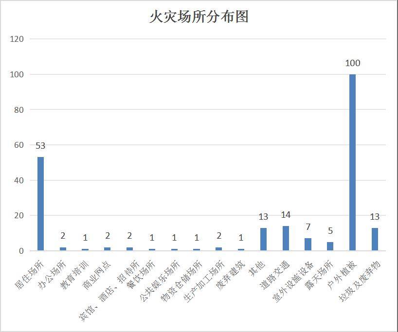 第2045页