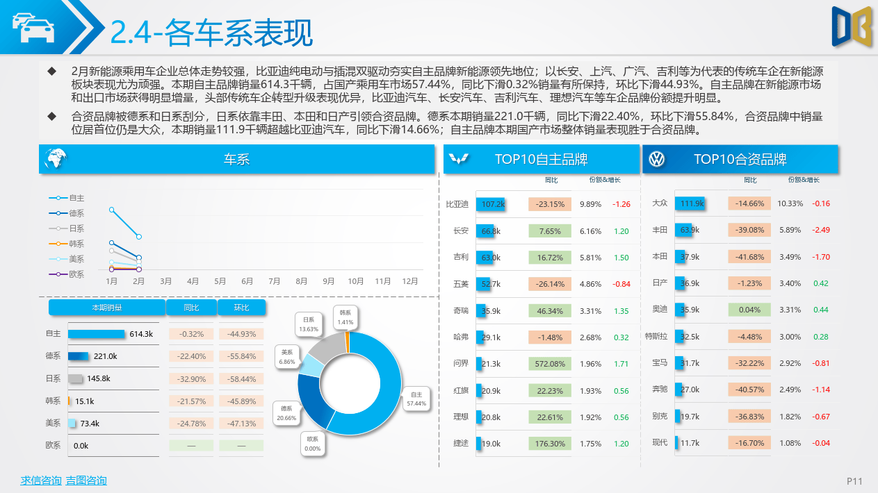 数据解析导向计划