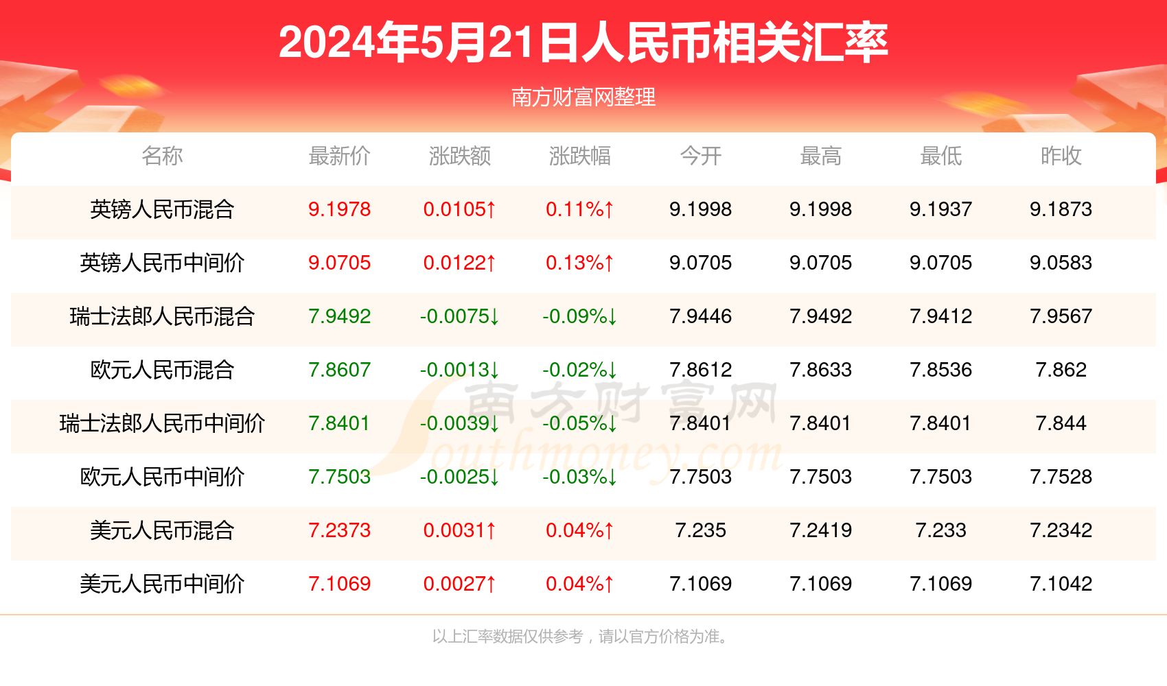 2024年新澳门今晚开奖结果_g0711最新消息,快速解决方式指南_特别款2.34.74