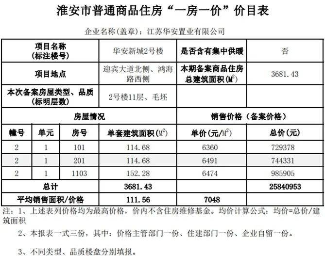 澳彩精准资料免费长期公开_杨浦区二手房最新房价,时代说明评估_媒体版1.68.74